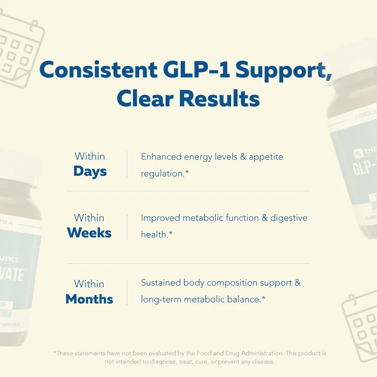 GLP-Activate: Hunger & Metabolism Support